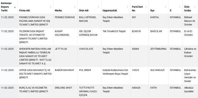 Bakanlık listeyi güncelledi! Sucuktan sakatat, baharattan boya çıktı