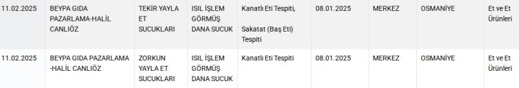 Bakanlık listeyi güncelledi! Sucuktan sakatat, baharattan boya çıktı