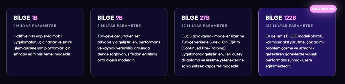 Cumhurbaşkanı Erdoğan'ın kişisel yapay zeka asistanı BİLGE devlet hizmetine giriyor