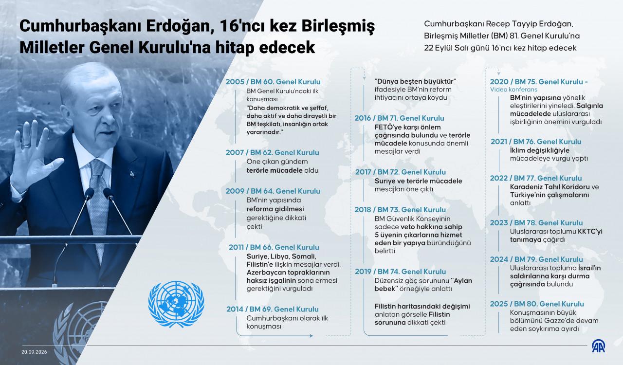 Cumhurbaşkanı Erdoğan BM Zirvesi için ABD'ye gitti